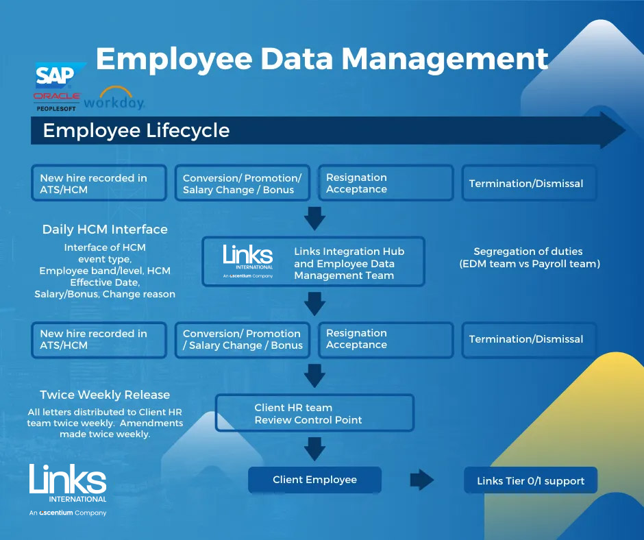 empoyee-data-management-v4-2