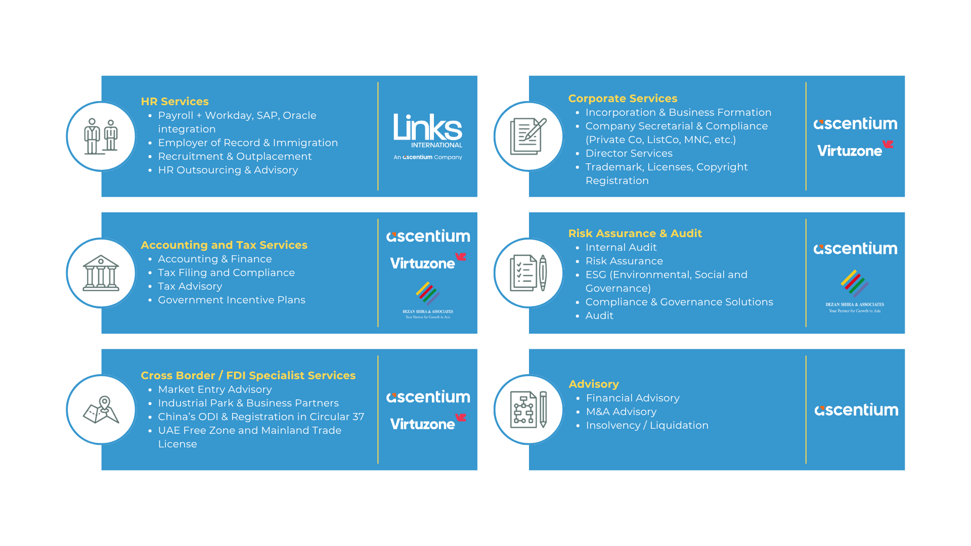 links international corporate services